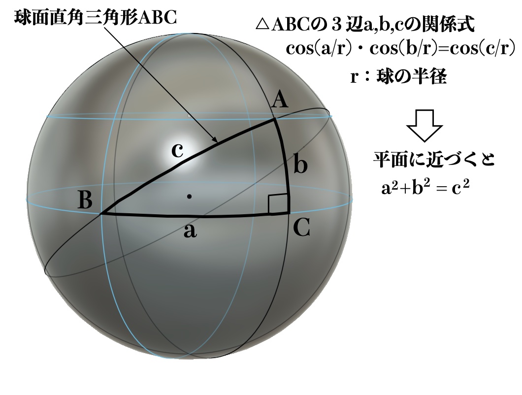 球面ピタゴラスの定理